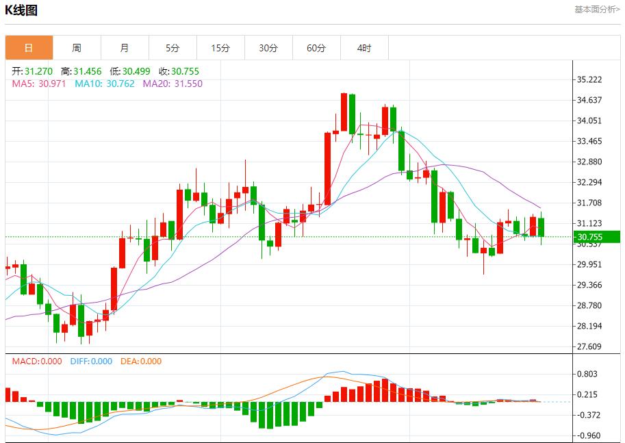 【富拓外汇平台】：德国11月经济景气指数下滑 11月25日现货黄金、白银、原油、外汇短线走势分析(图4)