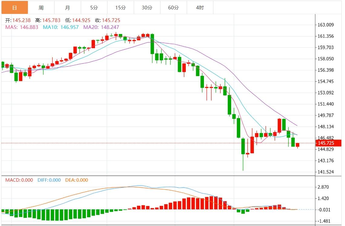 【富拓外汇平台】：美元指数止跌 市场关注美联储纪要(图3)
