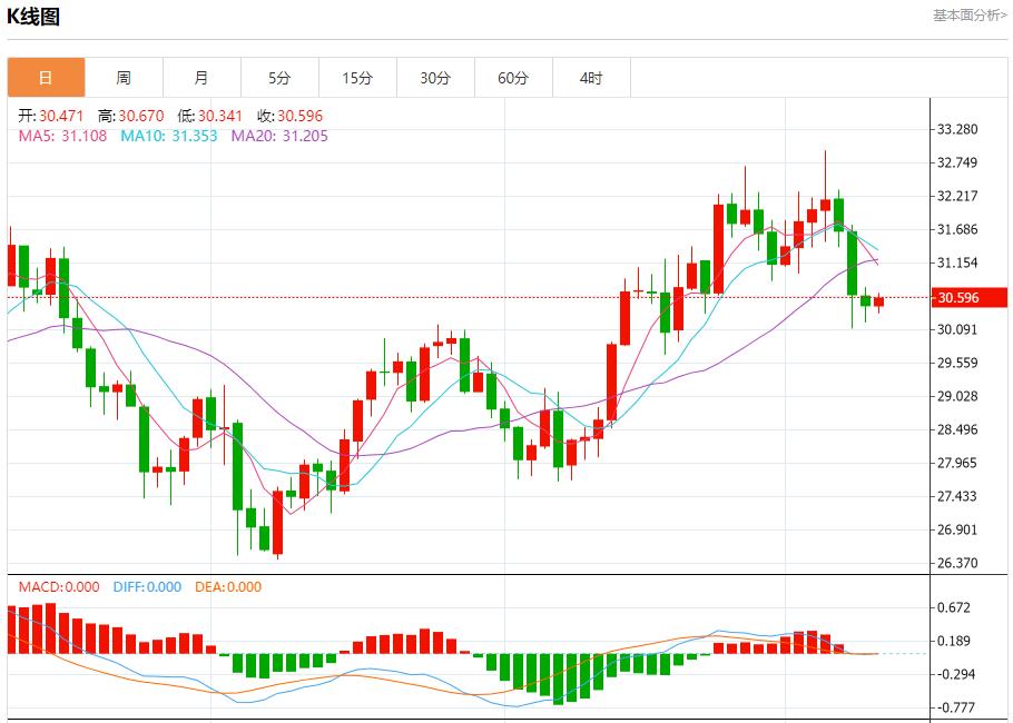 FXTM富拓欧元信用违约互换持稳 10月10日现货黄金、白银、原油、外汇短线走势分析(图4) FXTM富拓欧元信用违约互换持稳 10月10日现货黄金、白银、原油、外汇短线走势分析(图4)