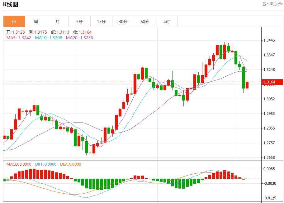 【富拓外汇官网】:欧元区家庭转向提高储蓄 10月4日现货黄金、白银、原油、外汇短线走势分析(图2) 【富拓外汇官网】:欧元区家庭转向提高储蓄 10月4日现货黄金、白银、原油、外汇短线走势分析(图2)