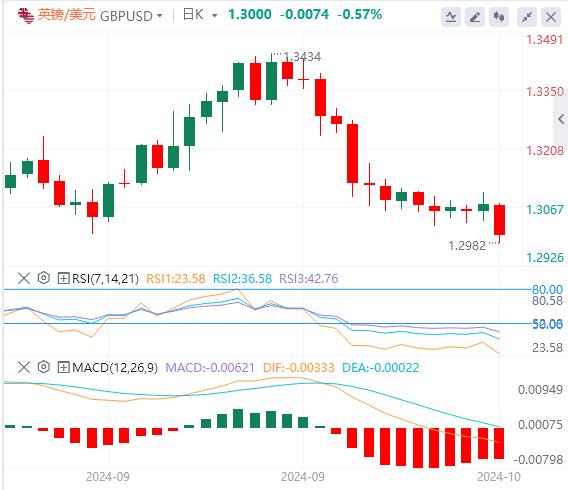【富拓外汇】：特朗普一句话震醒美元！英镑因英国通胀数据疲软而下滑(图2)