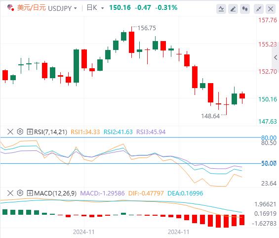 【富拓外汇官网】：美国数据前汇市依然震荡 鲍威尔没明确反对降息 非农才是重头戏(图3)