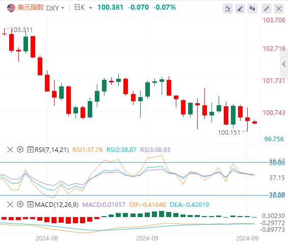 【富拓外汇市场分析】:美元空头或会抓住这一契机大举进攻?(图1) 【富拓外汇市场分析】:美元空头或会抓住这一契机大举进攻?(图1)