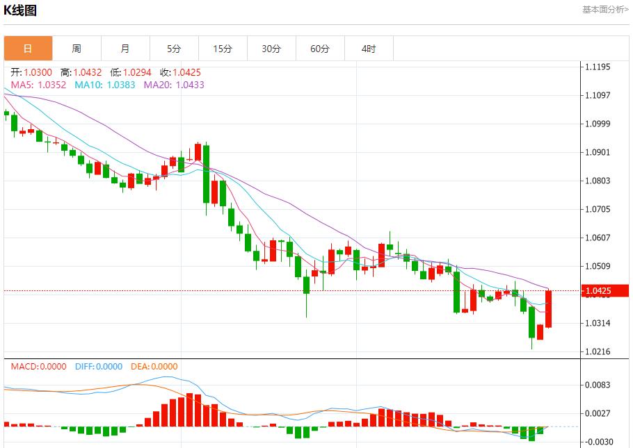 【富拓外汇市场分析】:特朗普关税言论缓解市场担忧 1月6日现货黄金、白银、原油、外汇短线走势分析(图1) 【富拓外汇市场分析】:特朗普关税言论缓解市场担忧 1月6日现货黄金、白银、原油、外汇短线走势分析(图1)