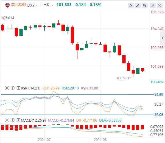 【富拓外汇市场分析】：美元指数触底反弹 鲍威尔会否“棒打”降息预期？(图1)