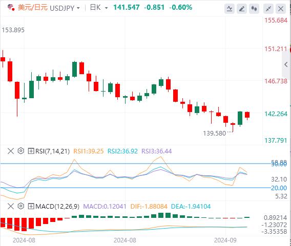 【富拓外汇市场评论】：小心鲍威尔、点阵图爆出意外！(图3)