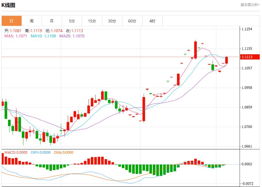 【富拓外汇市场评论】：欧元区7月零售销售增长乏力 9月5日现货黄金、白银、原油、外汇短线走势分析(图1)