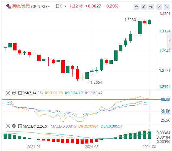 【富拓外汇市场分析】:主要货币对保持稳定 焦点转向美国消费者信心数据(图2) 【富拓外汇市场分析】:主要货币对保持稳定 焦点转向美国消费者信心数据(图2)