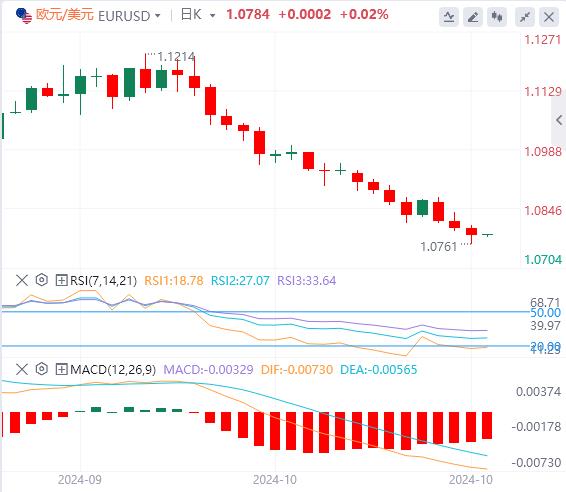 【富拓外汇市场分析】：美指、美债收益率依旧强势！小心日本突然飞出“黑天鹅”！(图2)
