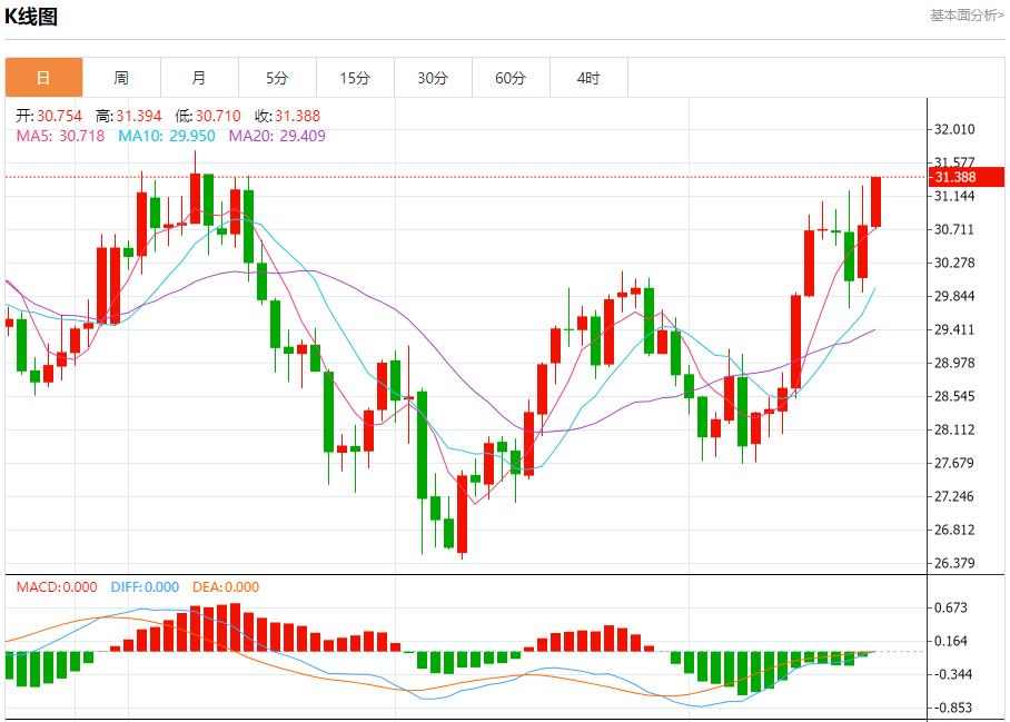 【富拓外汇决策分析】：德债收益率周线料上涨 9月20日现货黄金、白银、原油、外汇短线走势分析(图4)