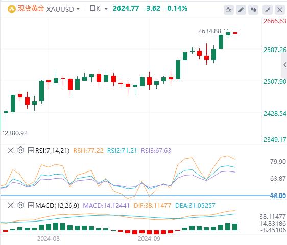 FXTM富拓美联储官员密集发声 美元指数在101附近(图4) FXTM富拓美联储官员密集发声 美元指数在101附近(图4)