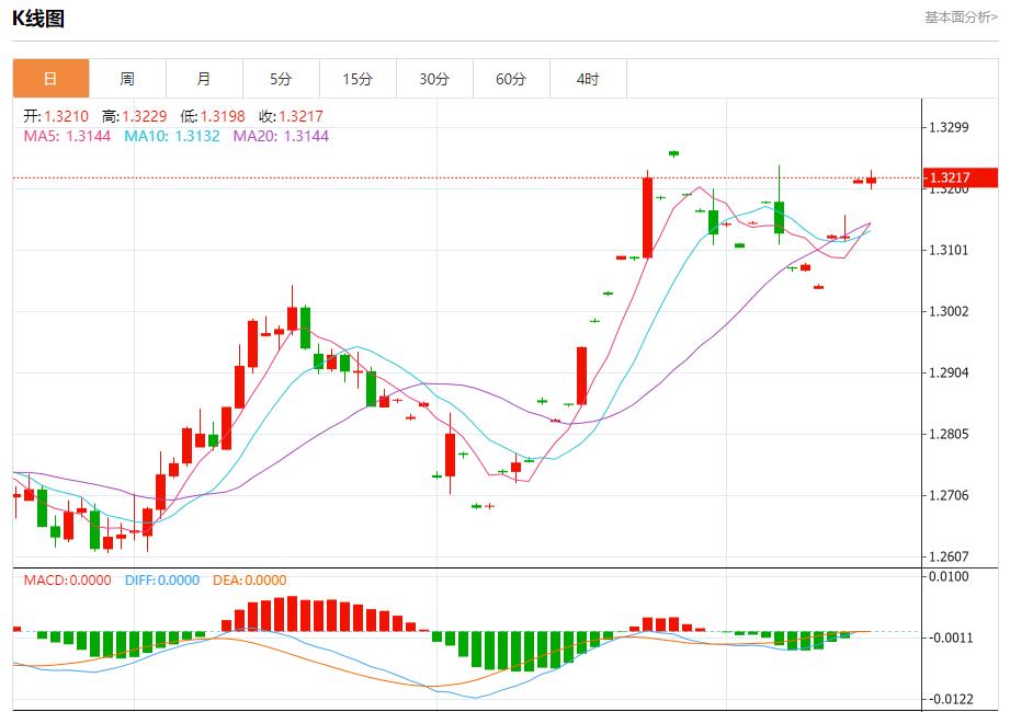 FXTM富拓储存充足需求疲软 9月17日现货黄金、白银、原油、外汇短线走势分析(图2) FXTM富拓储存充足需求疲软 9月17日现货黄金、白银、原油、外汇短线走势分析(图2)