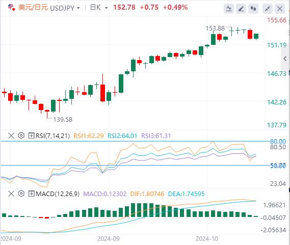 【FXTM官网】：美元将遇短线卖压 小心非农重大意外！(图3)
