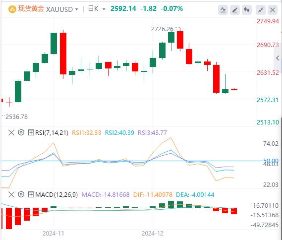 【富拓外汇平台】：美国经济增长意外加速 “超级央行日”落幕(图4)