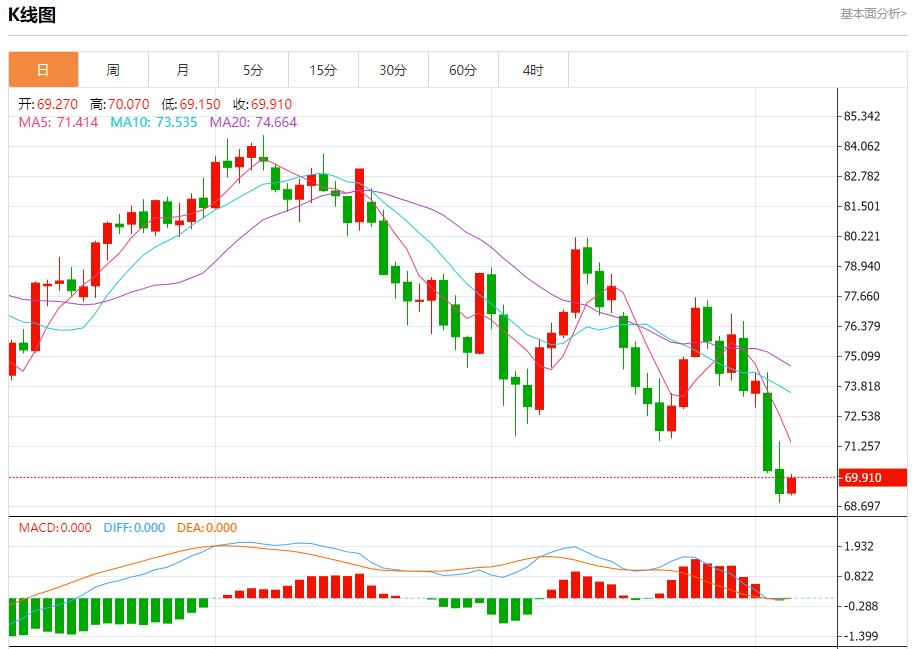 【富拓外汇市场评论】：欧元区7月零售销售增长乏力 9月5日现货黄金、白银、原油、外汇短线走势分析(图5)