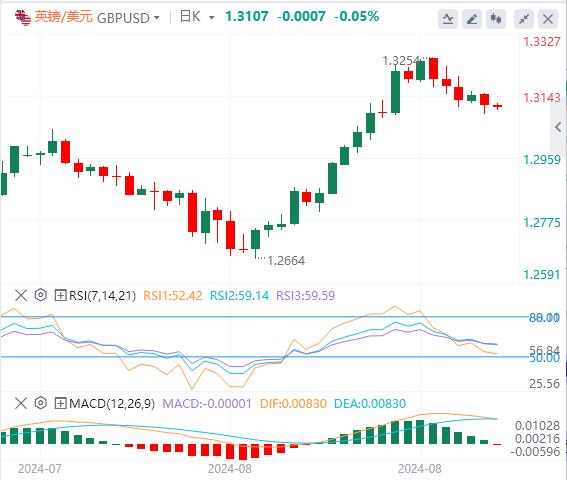 【富拓外汇市场评论】：美国市场突然炸雷！WTI原油暴跌逾5%！(图3)