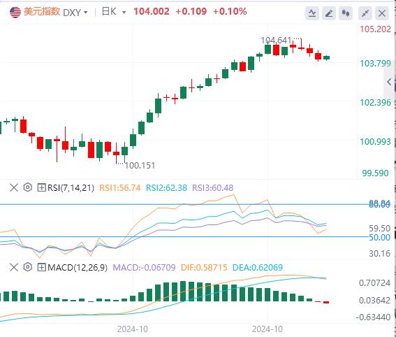 【FXTM官网】:英国预算案惹祸 日本央行鹰派能否助力美日(图1) 【FXTM官网】:英国预算案惹祸 日本央行鹰派能否助力美日(图1)