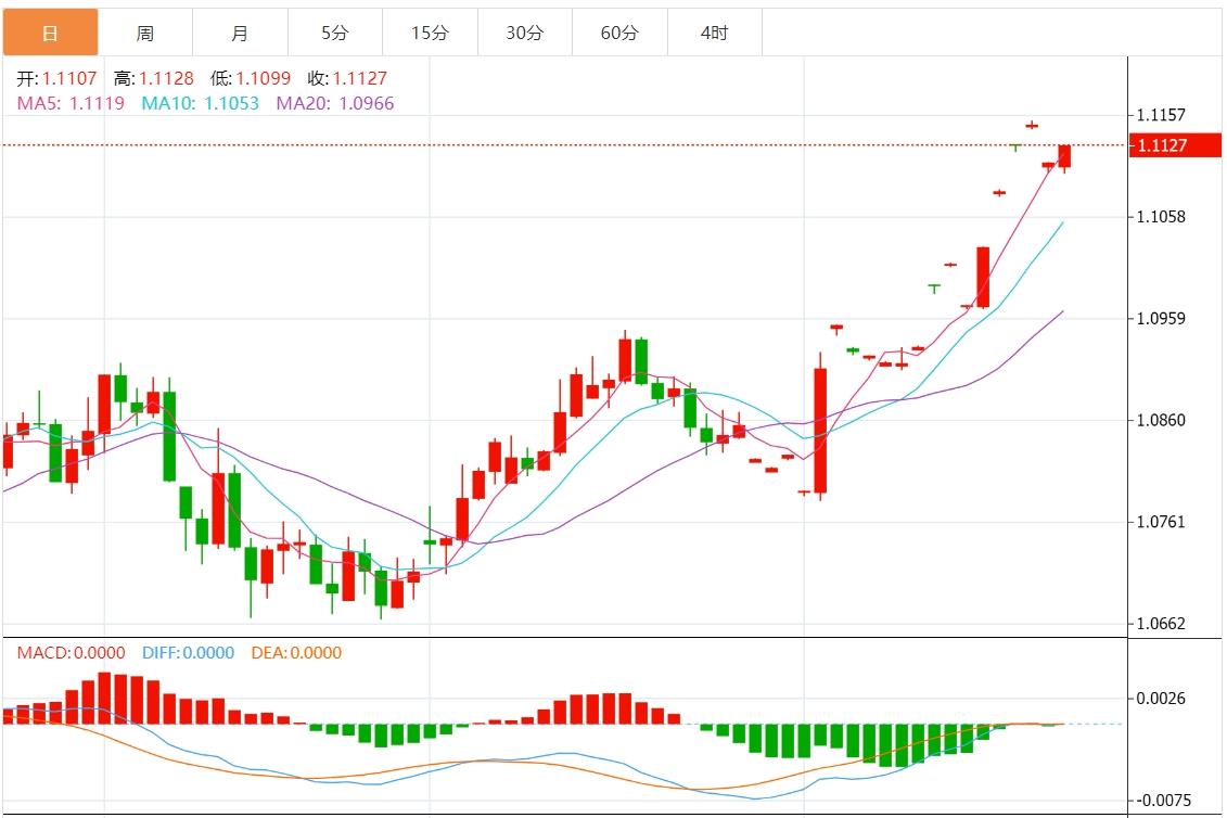 【富拓外汇】：鲍威尔在杰克逊霍尔发表讲话之前 欧元/美元持有1.1100的关键支撑位(图1)