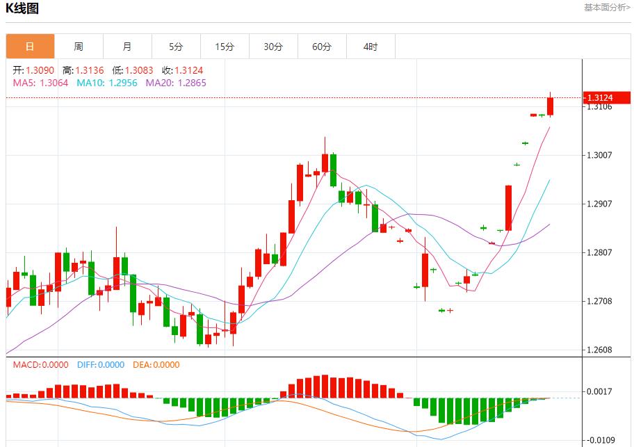 【富拓外汇】：日本百货店免税商品销售额已超过上年 8月23日现货黄金、白银、原油、外汇短线走势分析(图2)