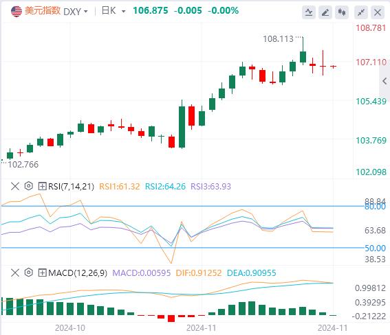 【富拓外汇平台】:11月美联储会议纪要新信号!美国PCE通胀数据恐引爆行情(图1) 【富拓外汇平台】:11月美联储会议纪要新信号!美国PCE通胀数据恐引爆行情(图1)