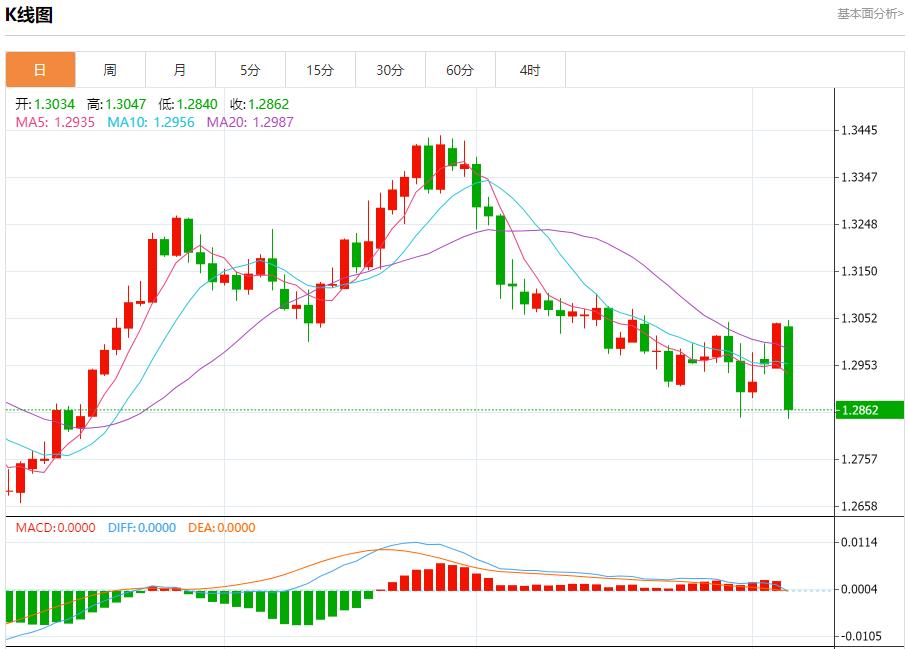 【富拓外汇市场分析】:德法国防部长召开紧急会议 11月6日现货黄金、白银、原油、外汇短线走势分析(图2) 【富拓外汇市场分析】:德法国防部长召开紧急会议 11月6日现货黄金、白银、原油、外汇短线走势分析(图2)