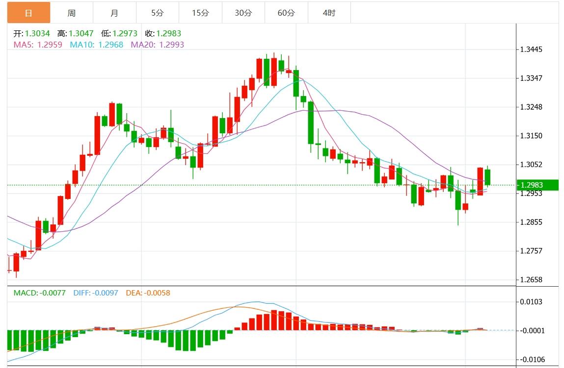 【富拓外汇官网】：美元指数盘整于104附近 市场静待美国大选最新消息(图3)