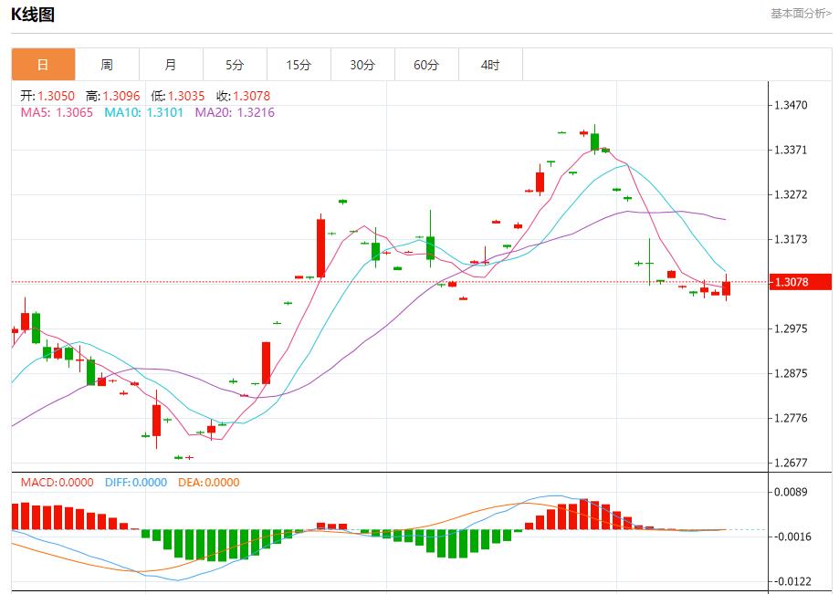 【富拓外汇决策分析】：花旗Q3交易业绩亮眼 10月15日现货黄金、白银、原油、外汇短线走势分析(图2)
