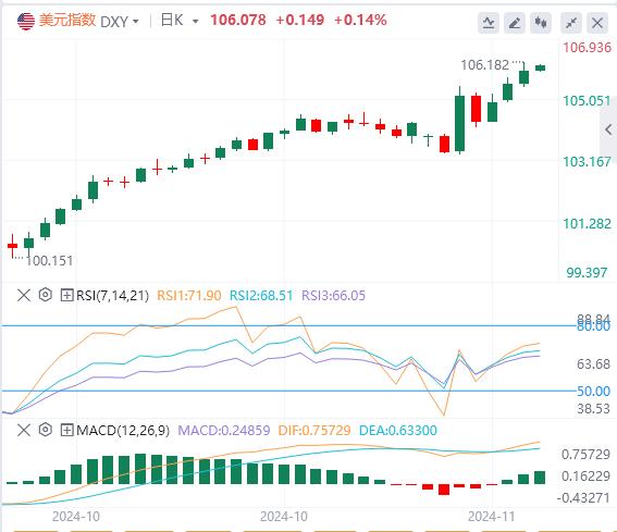 【富拓外汇市场评论】：美指突破阻力线 需关注此位置防守情况(图1)