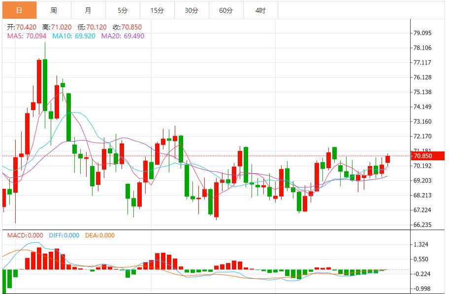 【富拓外汇市场评论】：俄罗斯黑海沿岸再次出现燃油污染物 12月30日现货黄金、白银、原油、外汇短线走势分析(图5)