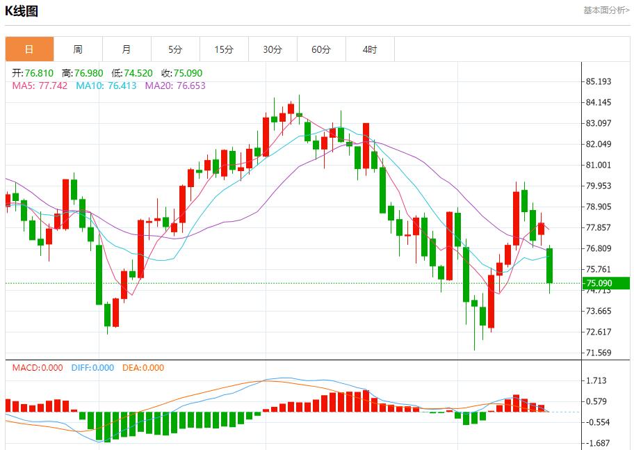 【富拓外汇平台】:哈以停火谈判进入第二天 8月16日现货黄金、白银、原油、外汇短线走势分析(图5) 【富拓外汇平台】:哈以停火谈判进入第二天 8月16日现货黄金、白银、原油、外汇短线走势分析(图5)