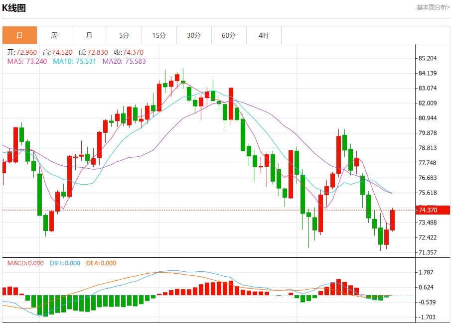 【富拓外汇】：日本百货店免税商品销售额已超过上年 8月23日现货黄金、白银、原油、外汇短线走势分析(图5)