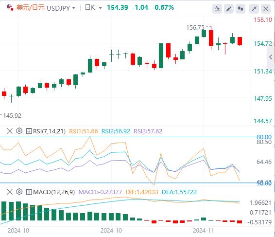 【富拓外汇】：美元指数保持高位 关注美联储官员讲话(图3)