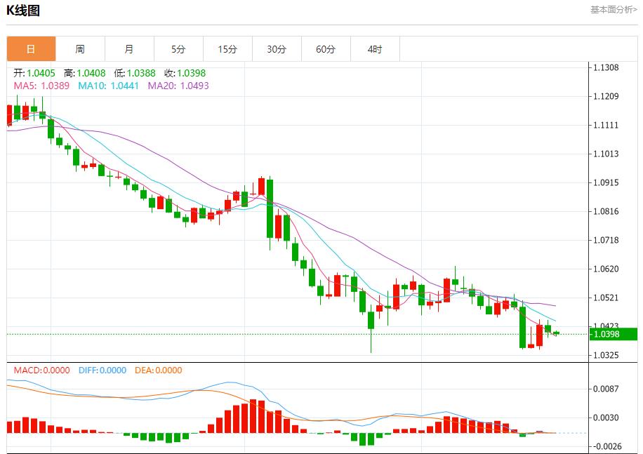 【FXTM官网】：英国央行鸽派预期加速 12月24日现货黄金、白银、原油、外汇短线走势分析(图1)