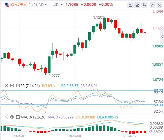 【富拓外汇官网】：美国8月非农好坏参半 美指上蹿下跳(图2)