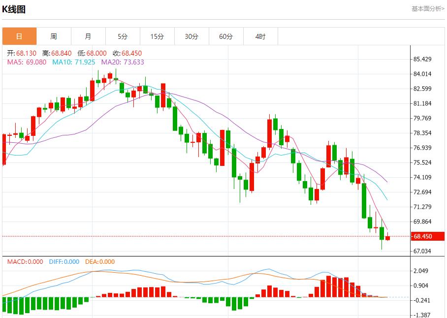 【富拓外汇市场评论】:伊朗革命卫队总司令再提必报复以色列 9月9日现货黄金、白银、原油、外汇短线走势分析(图5) 【富拓外汇市场评论】:伊朗革命卫队总司令再提必报复以色列 9月9日现货黄金、白银、原油、外汇短线走势分析(图5)