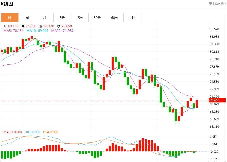 【富拓外汇决策分析】：乌克兰央行维持利率不变 9月19日现货黄金、白银、原油、外汇短线走势分析(图5)