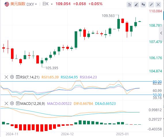 【富拓外汇市场评论】：美国12月“小非农”不及预期 特朗普、美联储突传重磅“巨响”！(图1)