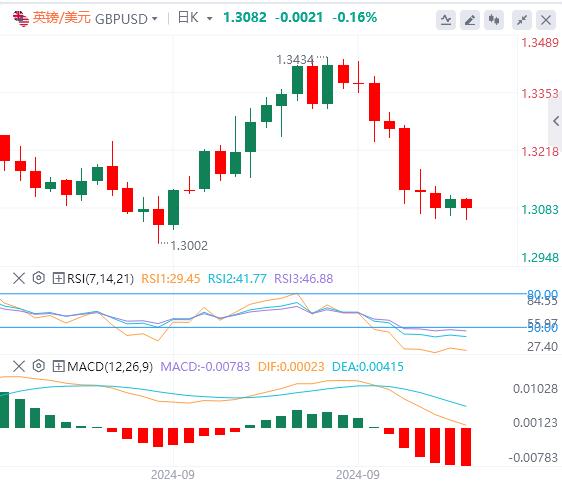 【富拓外汇决策分析】：市场盯紧两大变量 纽元狂泄不止(图2)