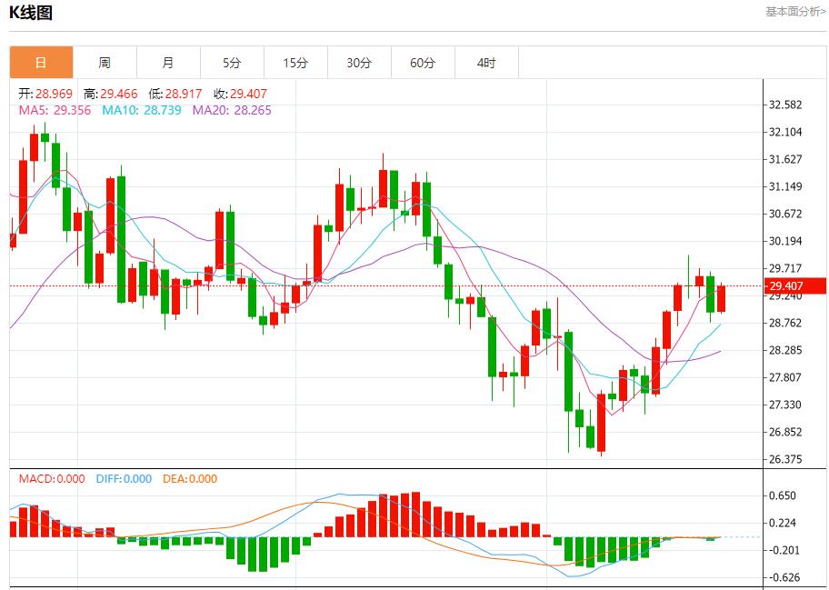 【富拓外汇】：日本百货店免税商品销售额已超过上年 8月23日现货黄金、白银、原油、外汇短线走势分析(图4)