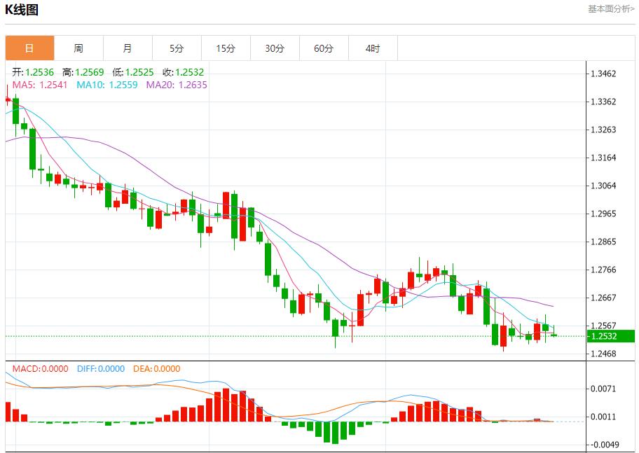 【富拓外汇官网】：加拿大股市收官日展望 12月31日现货黄金、白银、原油、外汇短线走势分析(图2)