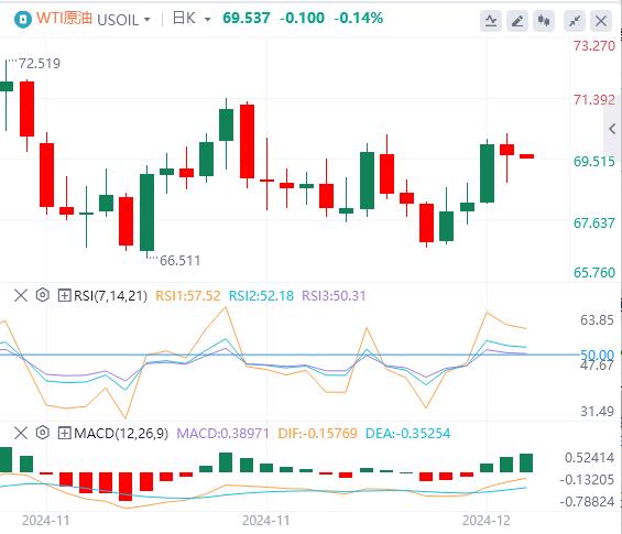 【富拓外汇市场评论】：欧洲央行年内第四次降息25个基点 美指冲上107(图5)