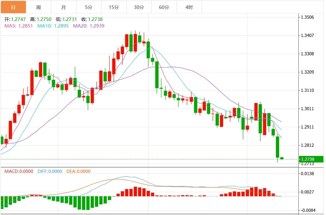 【富拓外汇官网】：美元指数上涨至106附近 市场关注美国CPI数据(图3)