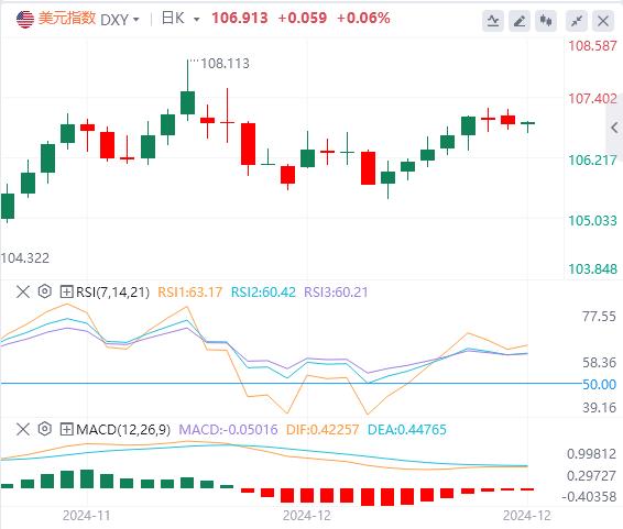【富拓外汇市场评论】：美元维持高位震荡 美债收益率已先行逼近关键阻力(图1)
