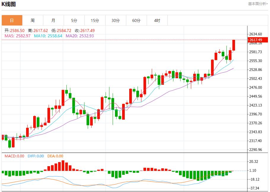 【富拓外汇决策分析】：德债收益率周线料上涨 9月20日现货黄金、白银、原油、外汇短线走势分析(图3)