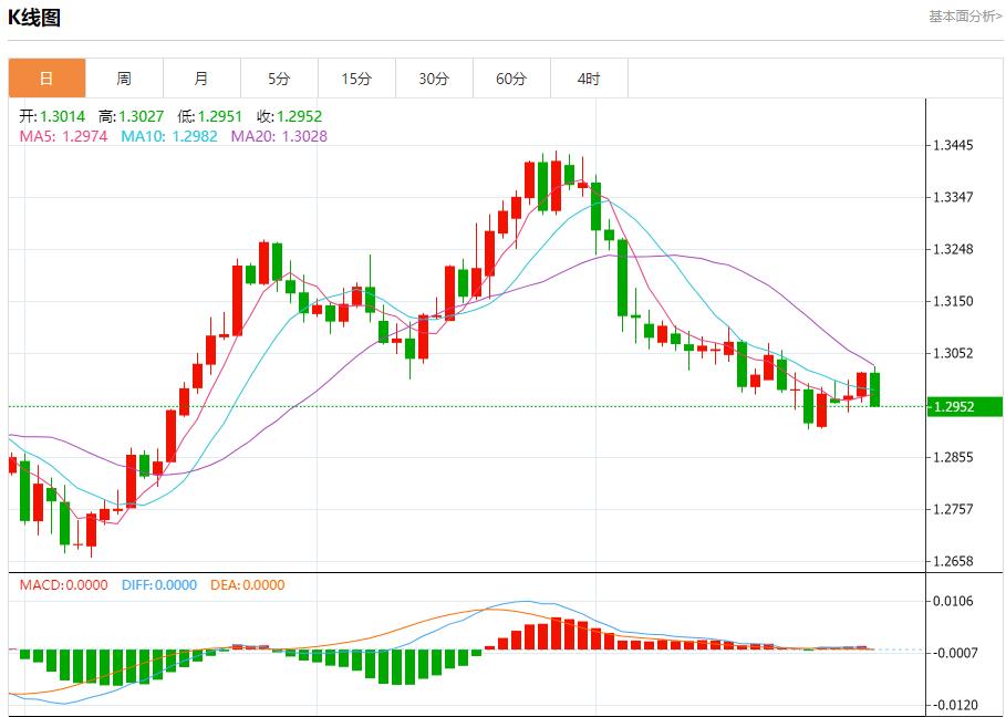 【富拓外汇官网】：欧洲天然气价格因风能产量增加而下跌 10月30日现货黄金、白银、原油、外汇短线走势分析(图2)