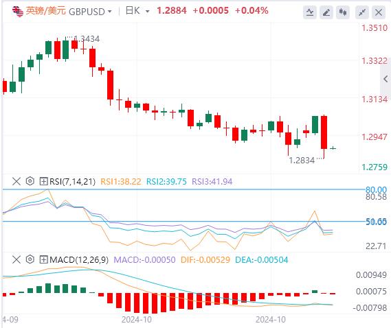 【富拓外汇】：“特朗普2.0”来袭 美指暴力拉升，黄金重挫近85美元！原油V型反转(图3)