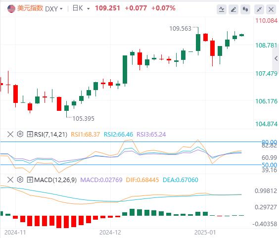 【富拓外汇】：美指继续维持区间震荡 特朗普关税威胁持续(图1)