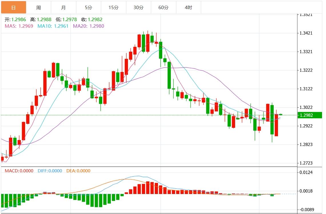 【富拓外汇平台】：美元指数有望继续反弹？本周美国CPI与鲍威尔讲话来袭(图3)