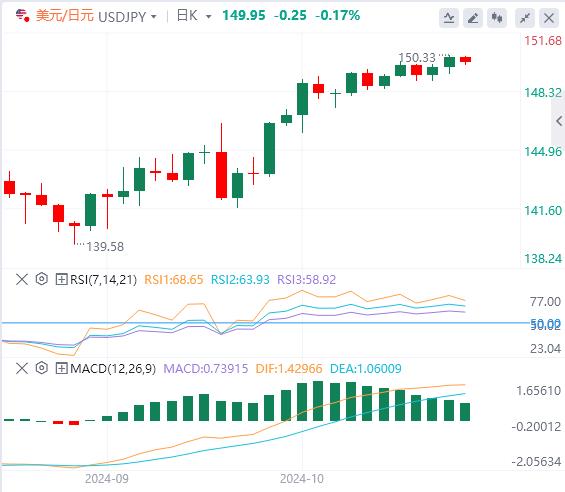 【富拓外汇官网】：美元坐拥两大助攻 黄金攀升至历史新高(图3)