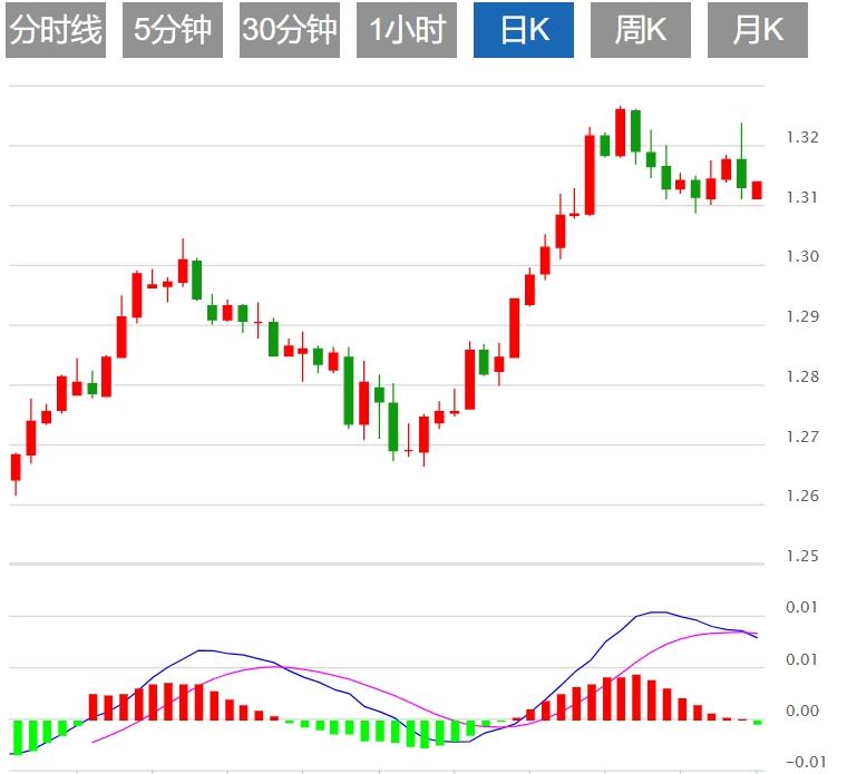 【富拓外汇市场分析】：美元指数小幅反弹 市场关注美国通胀数据(图3)